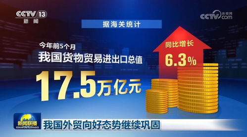 夯實(shí)“穩(wěn)”的基礎(chǔ) 推動高質(zhì)量發(fā)展——我國貨物進(jìn)出口展現(xiàn)中國經(jīng)濟(jì)強(qiáng)勁韌性